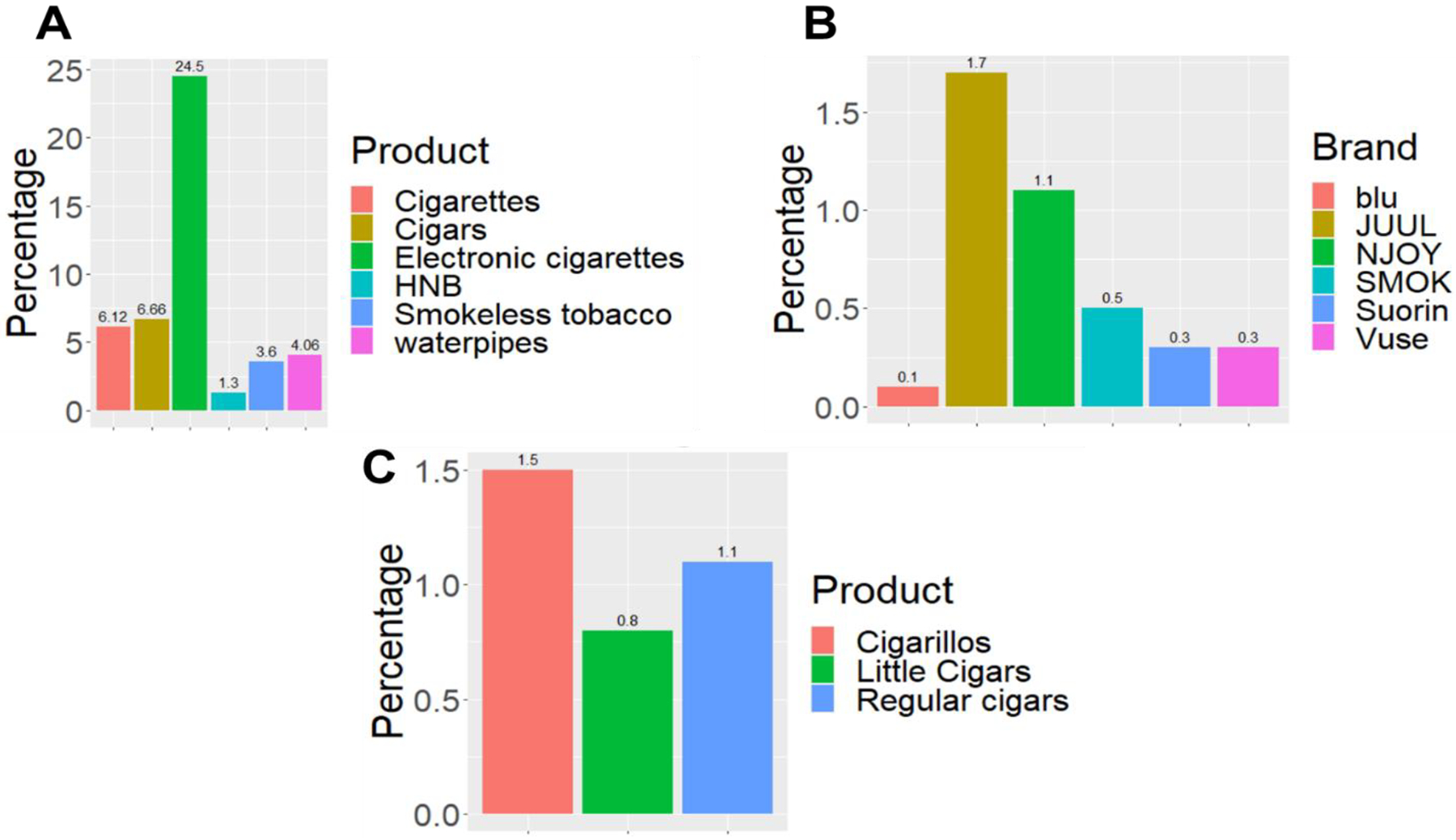 Figure 1: