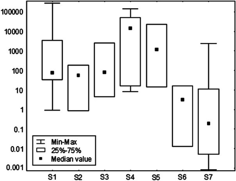 Fig 1.