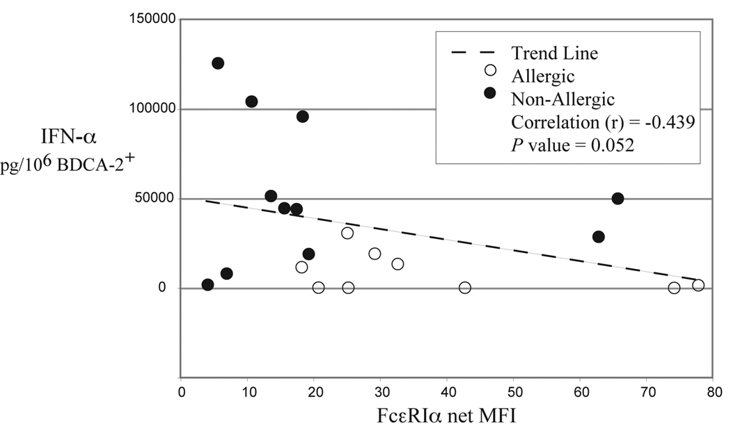 FIG 5