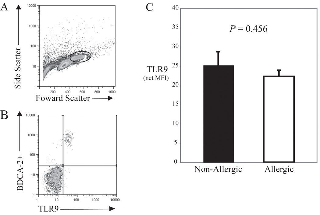 FIG 2