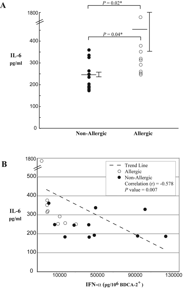 FIG 6