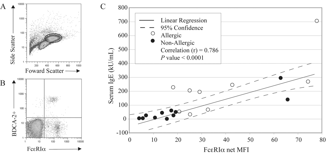 FIG 1