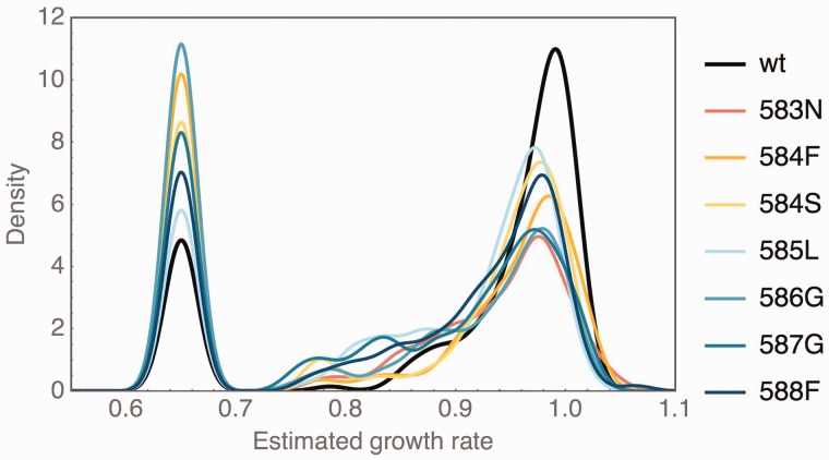 Fig. 3.