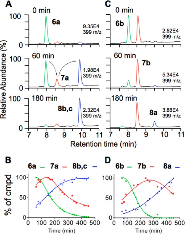 FIGURE 6.