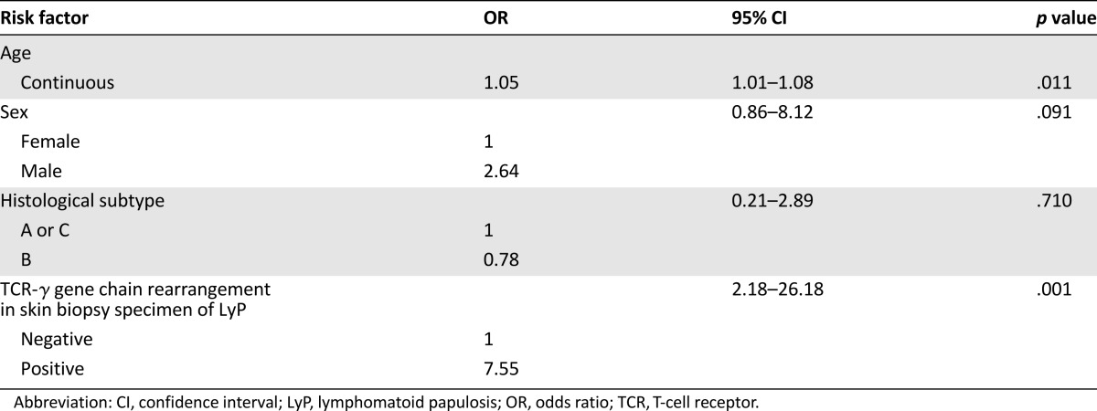 graphic file with name theoncologist_15242t4.jpg