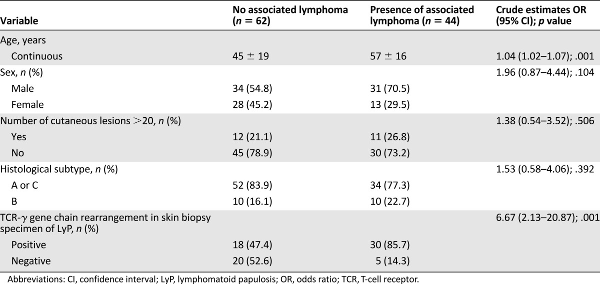 graphic file with name theoncologist_15242t3.jpg