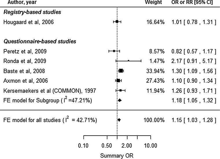 Fig. 4