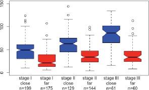 Figure 7.