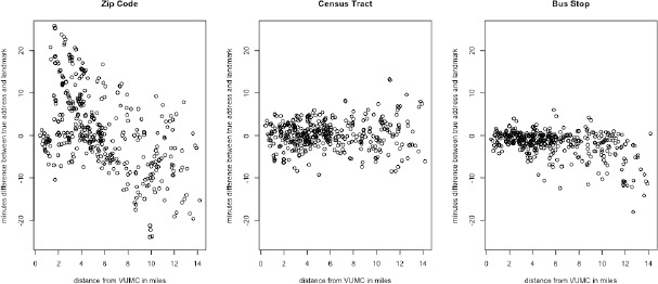 Figure 2.