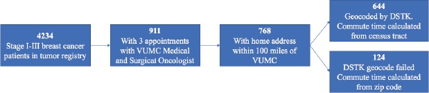 Figure 3.