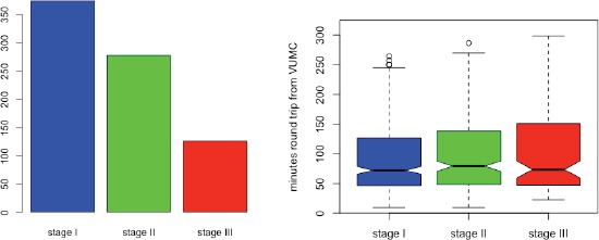 Figure 4-5.