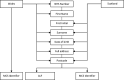 Figure 1: Information required by health service Trusted Third Parties to create linkage identifiers for this project