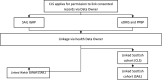 Figure 2: Data governance and flow diagram.