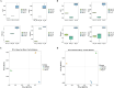 Boxplots and Principal Coordinates Analysis (PCoA) plots present diversity metrics and microbial community differences. Panels A and B show boxplots for ACE, Chao1, Shannon, and Simpson indices across groups OrL_Eb, OrR_Eb, Rp_Eb (A), and OrL_EF, OrR_EF, Rp_EF (B). Panels C and D display PCoA plots based on Bray-Curtis distance for the same groups.