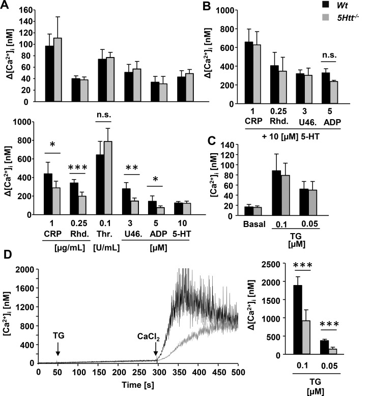 Fig 4