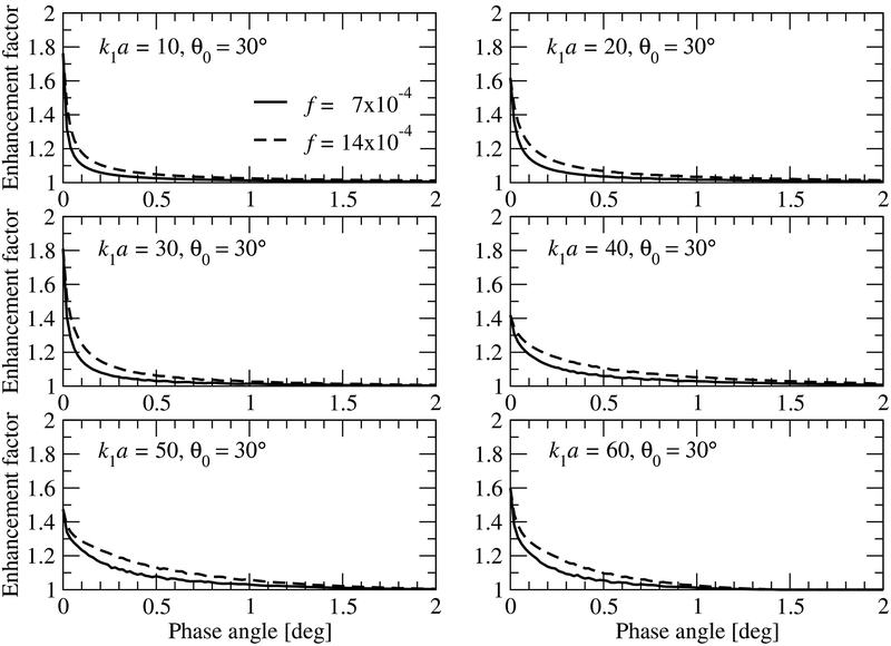 Figure 5: