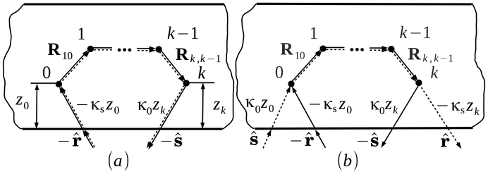 Figure 7: