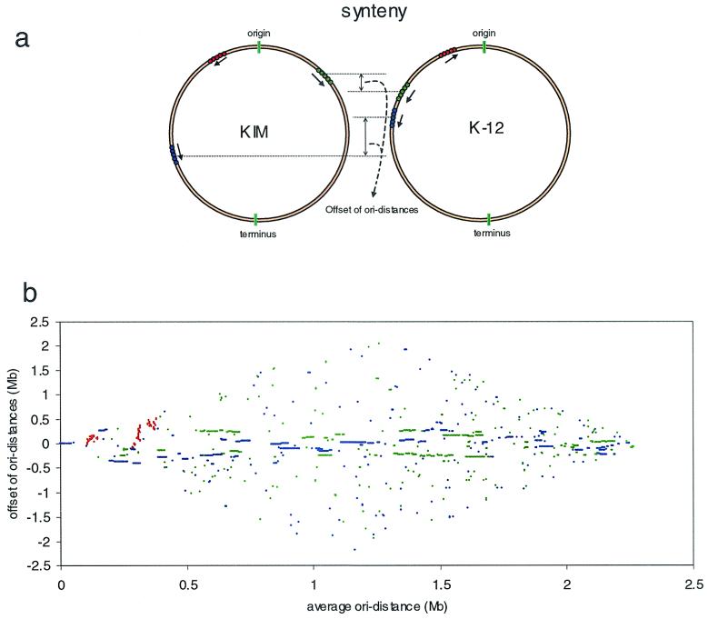 FIG. 4.