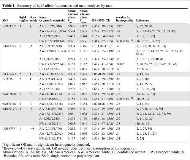 graphic file with name onc00312-1010-t01.jpg