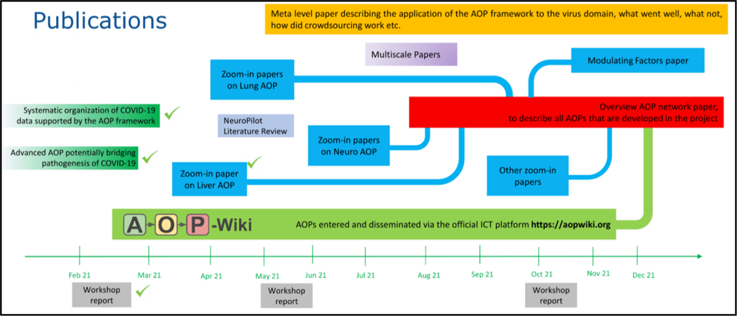 Fig. 3: