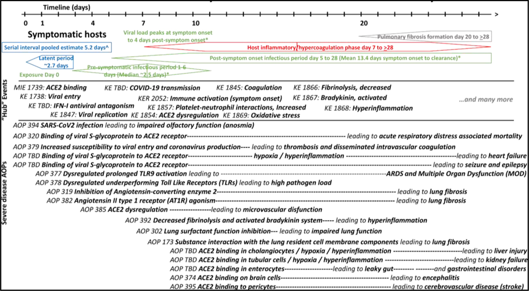 Fig. 4: