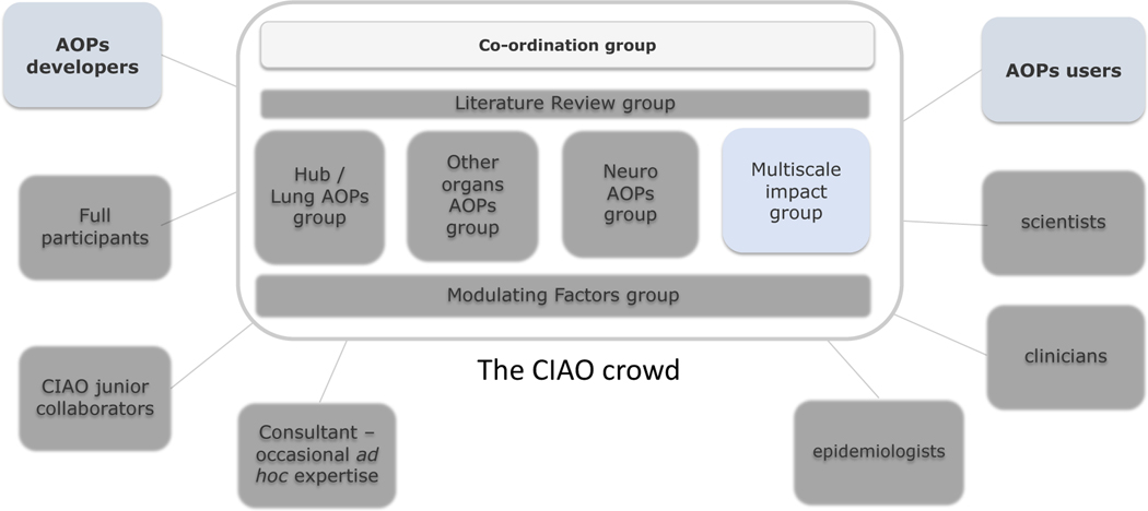 Fig. 2: