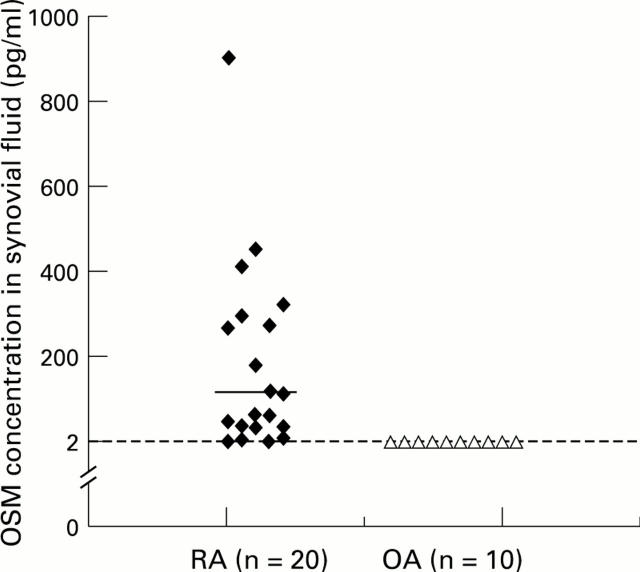 Figure 1  