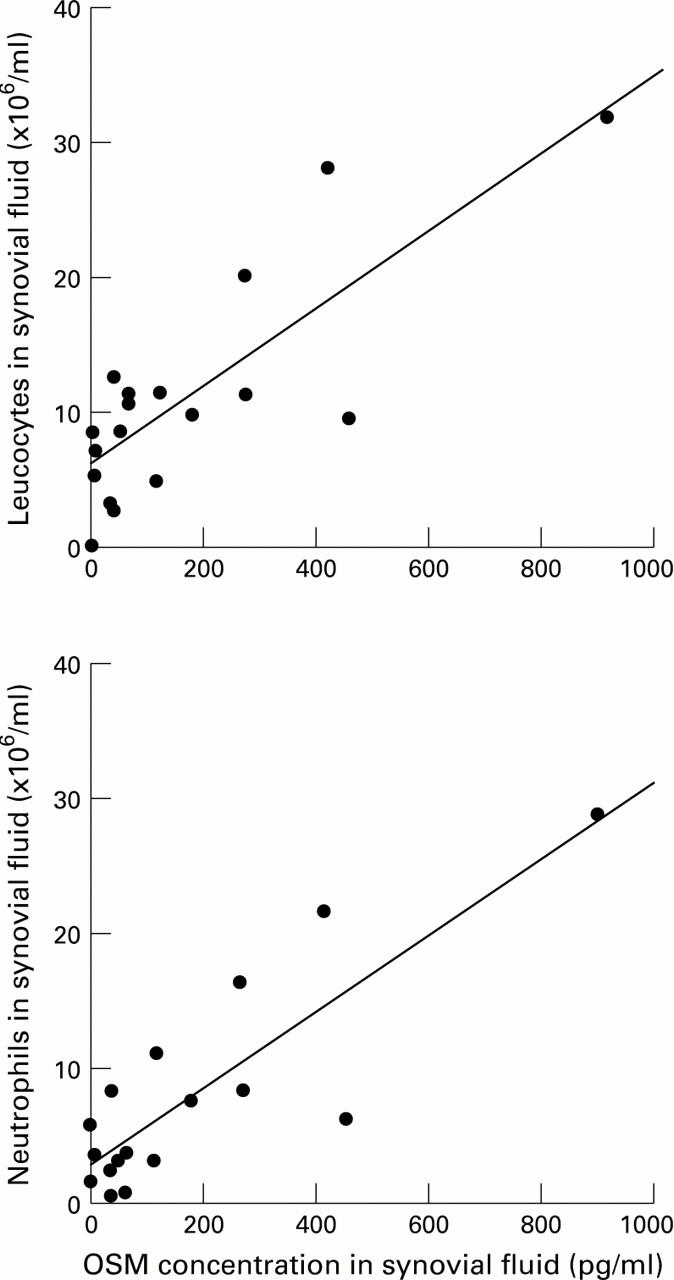 Figure 2  