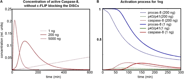 Figure 9.