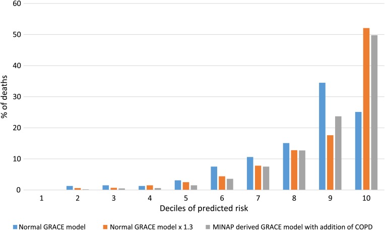 Figure 2