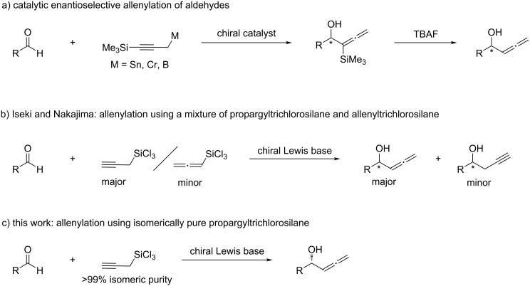 Scheme 2