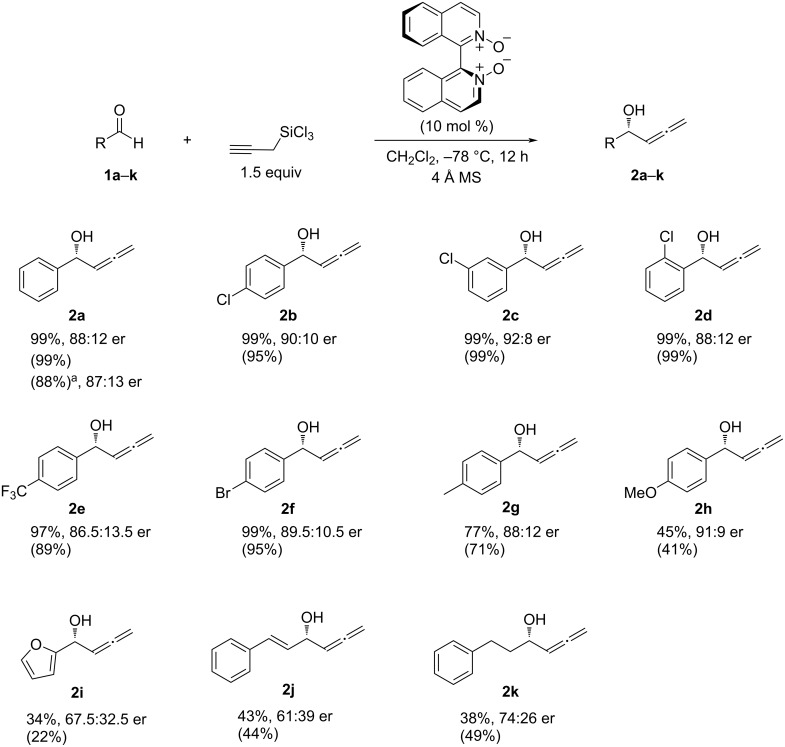 Scheme 5