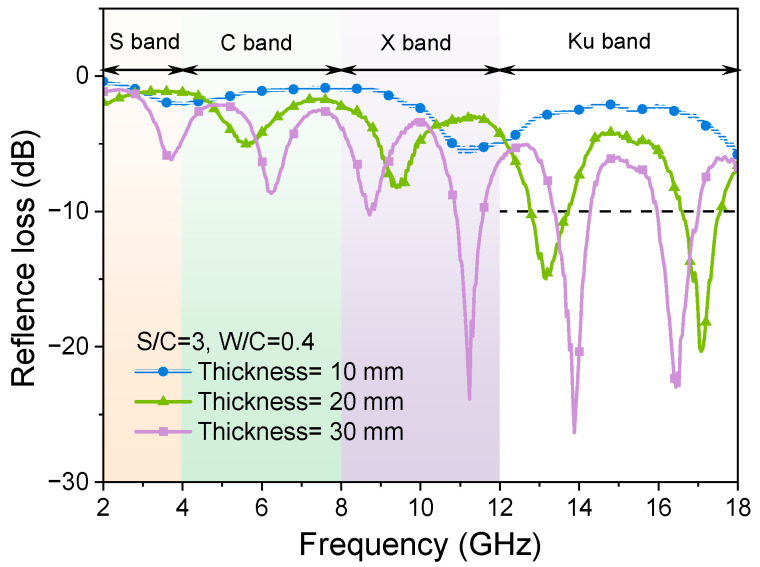 Figure 12