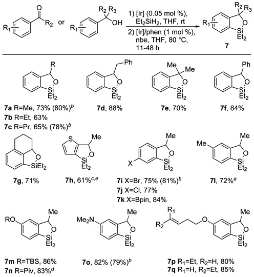 graphic file with name nihms252871t1.jpg