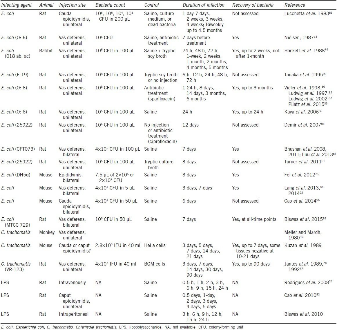 graphic file with name AJA-17-756-g003.jpg