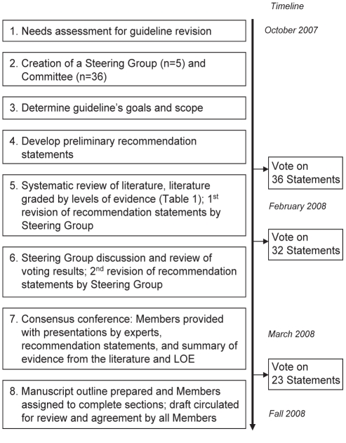 Figure 2)