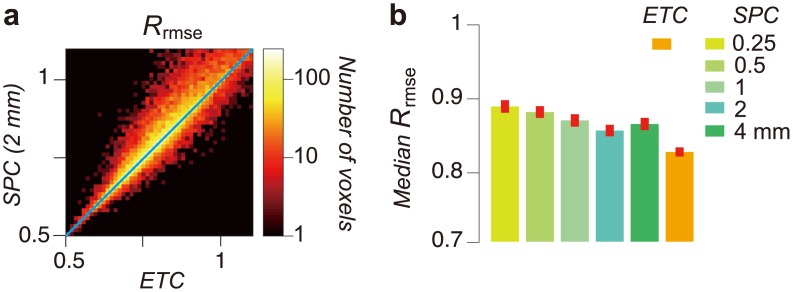 Fig 5