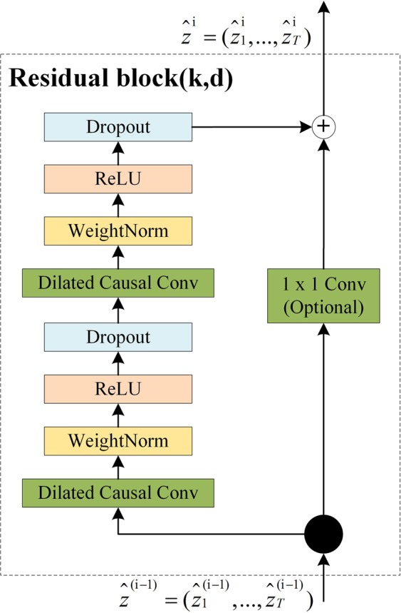 Figure 15