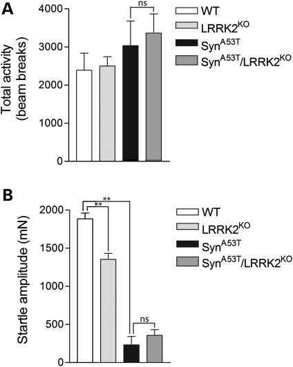 Figure 3.