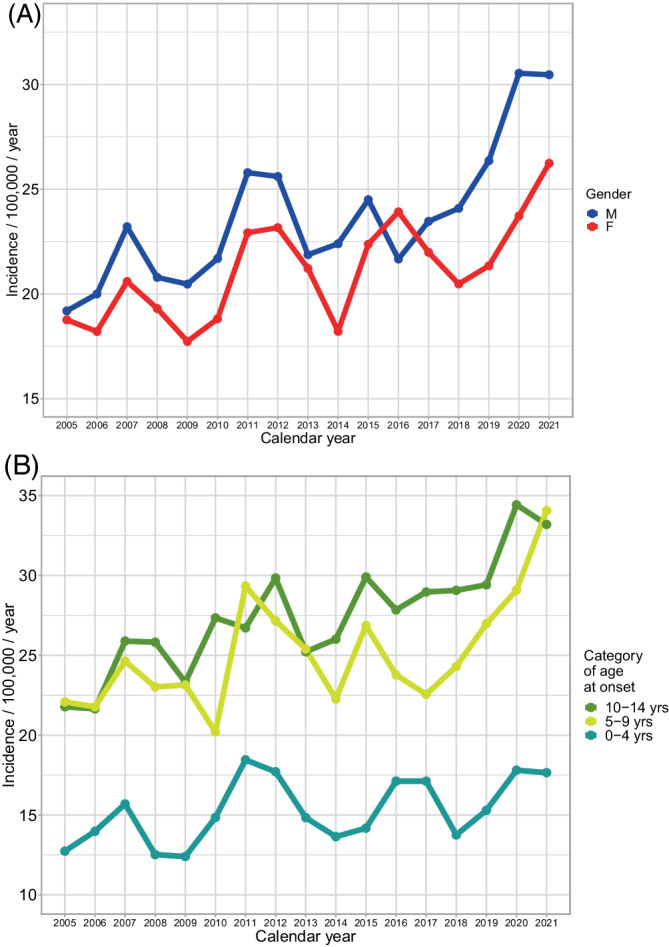 FIGURE 1