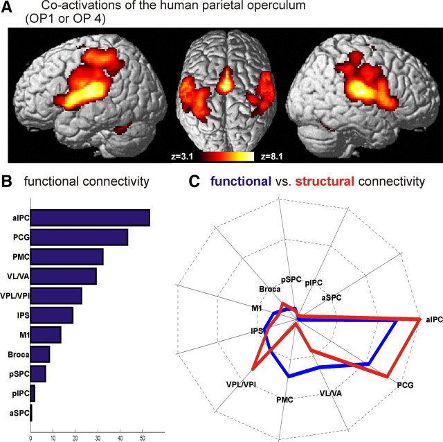 Figure 6.