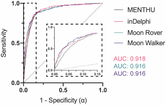 Figure 5.