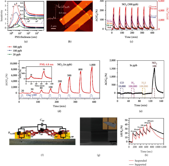 Figure 20