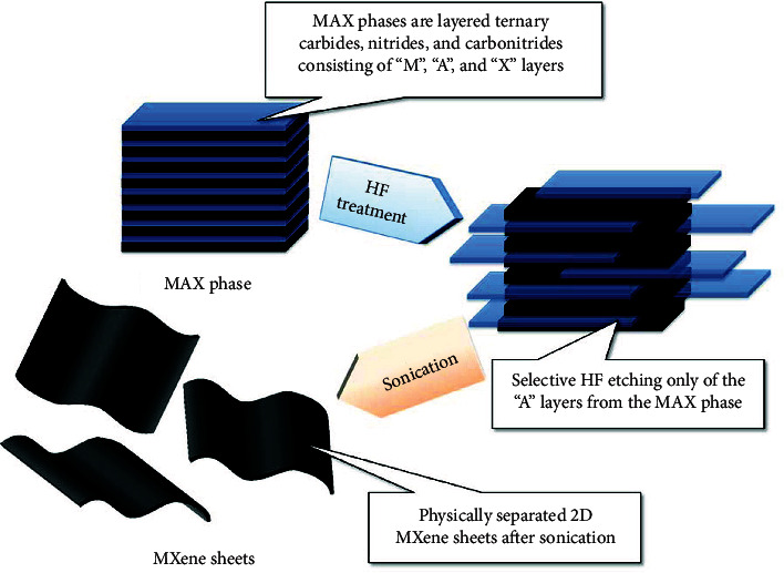 Figure 15