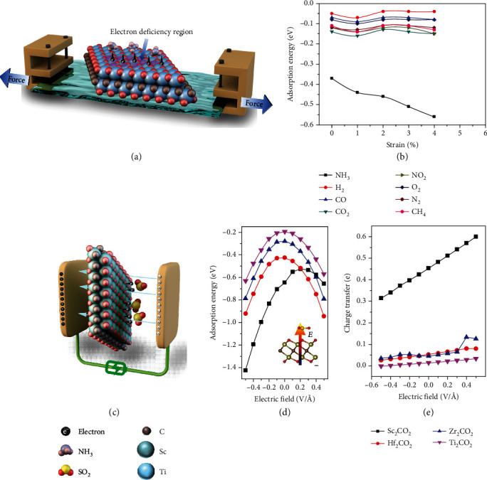 Figure 18