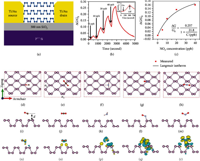 Figure 19