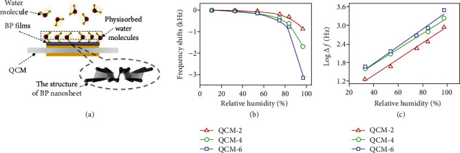 Figure 22