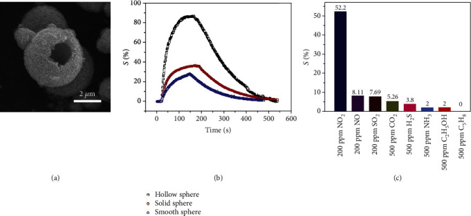 Figure 12