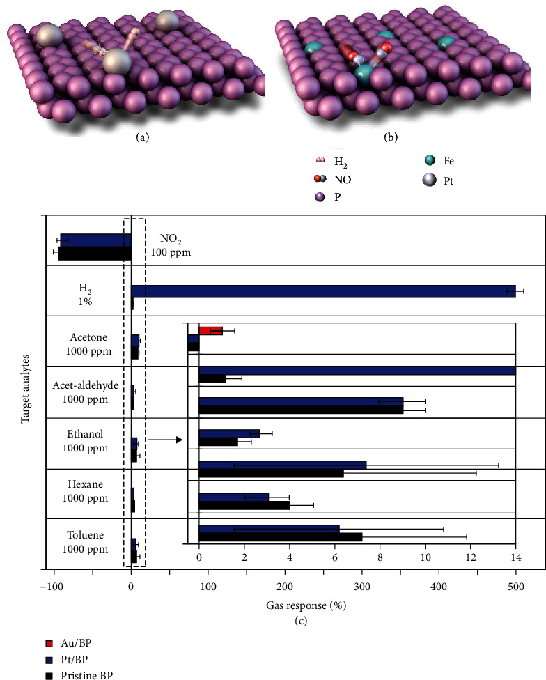 Figure 23