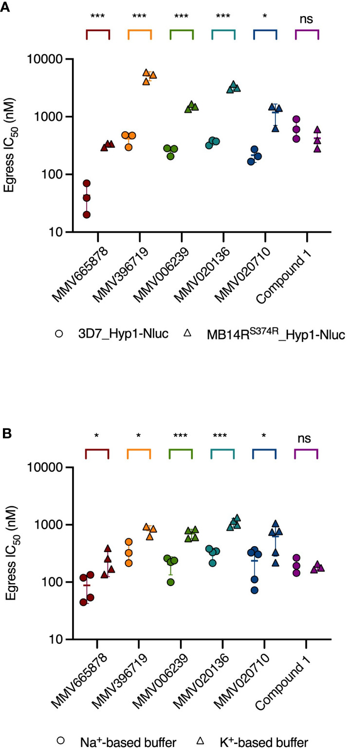 Figure 4